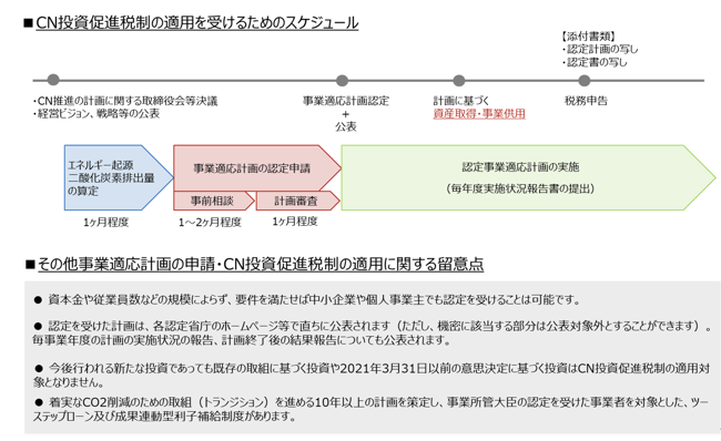 スクリーンショット 0005-07-03 8.25.21