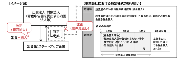 図1-3