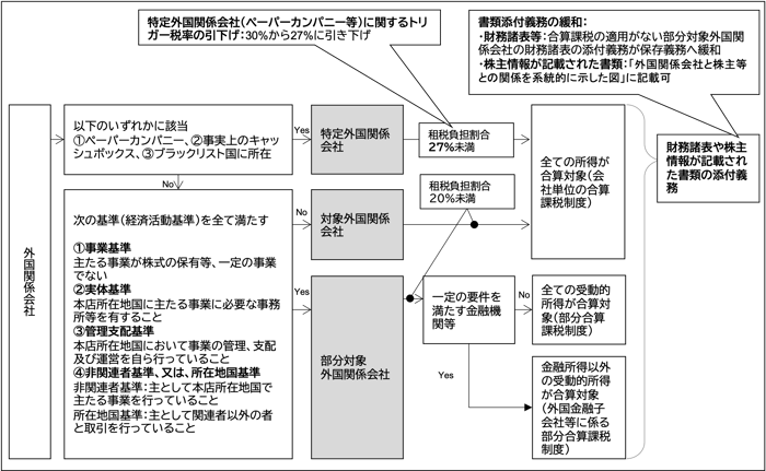 図1-4