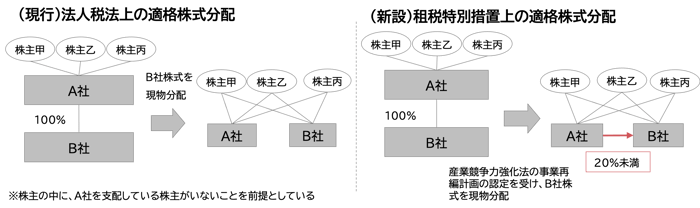 図16-1