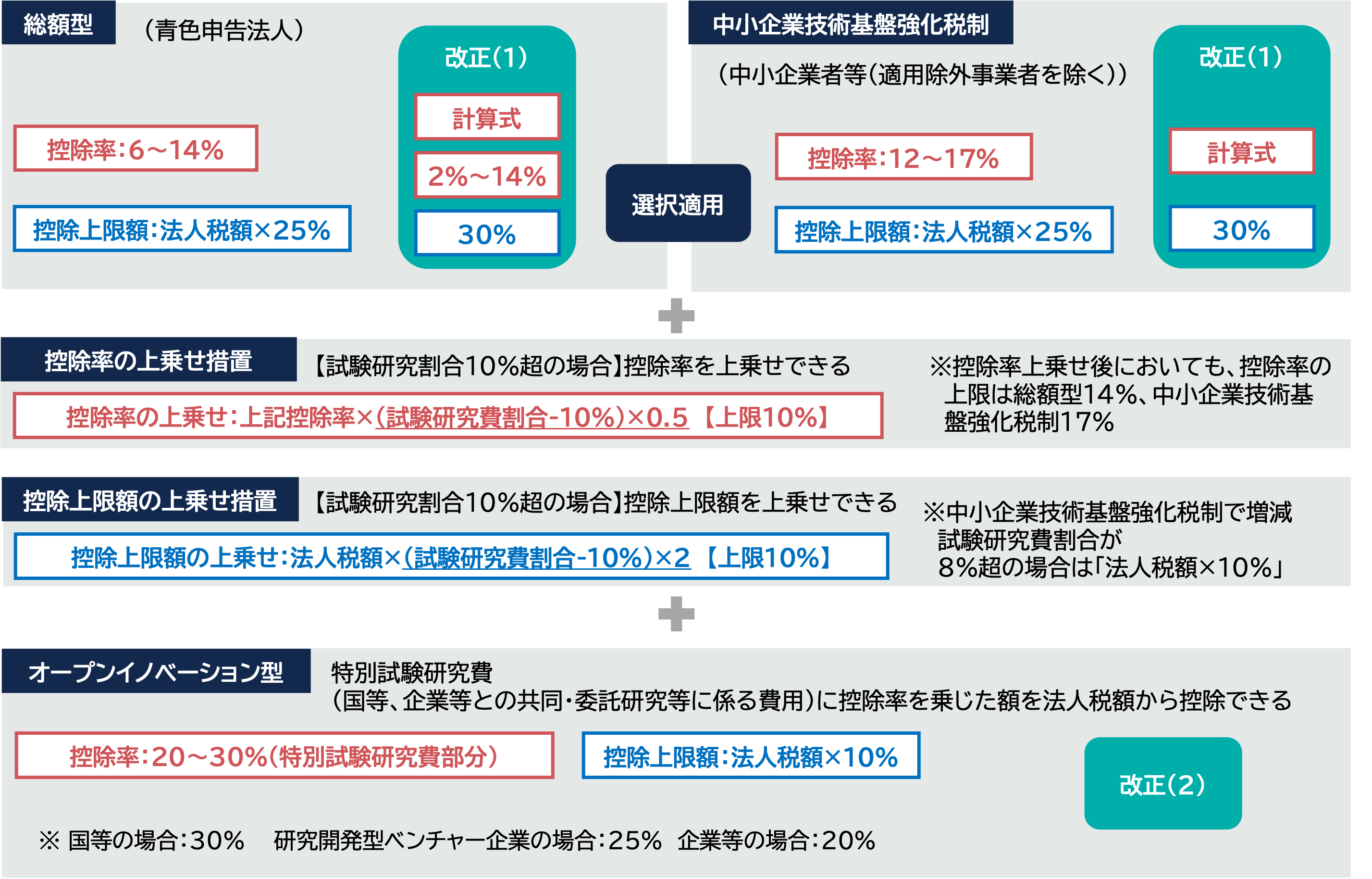 試験研究費の法人税務 第十訂版 試験研究費の法人税務⁄成松洋一 単行本 成松洋一 ⁄ 試験研究費の法人