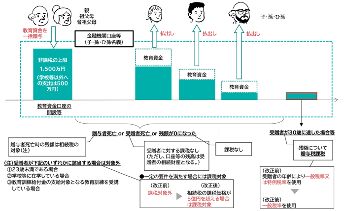 図4-1