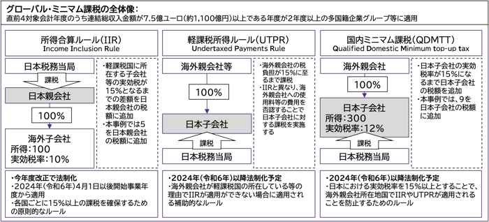 図4-3