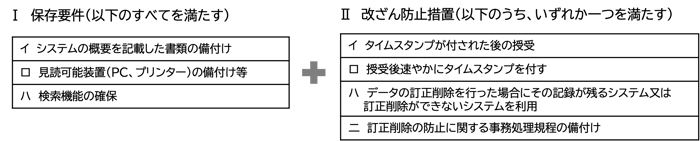 図4-4