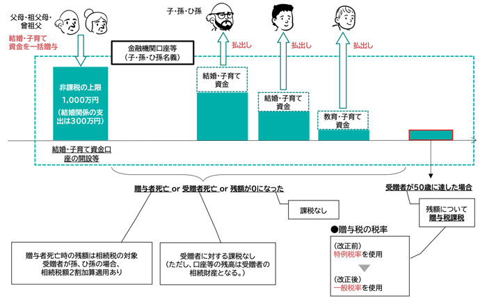 図5-1