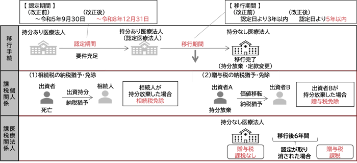 図6-1