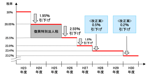 法人税解釈の実際 法人税解釈の実際 法人税解釈の実際