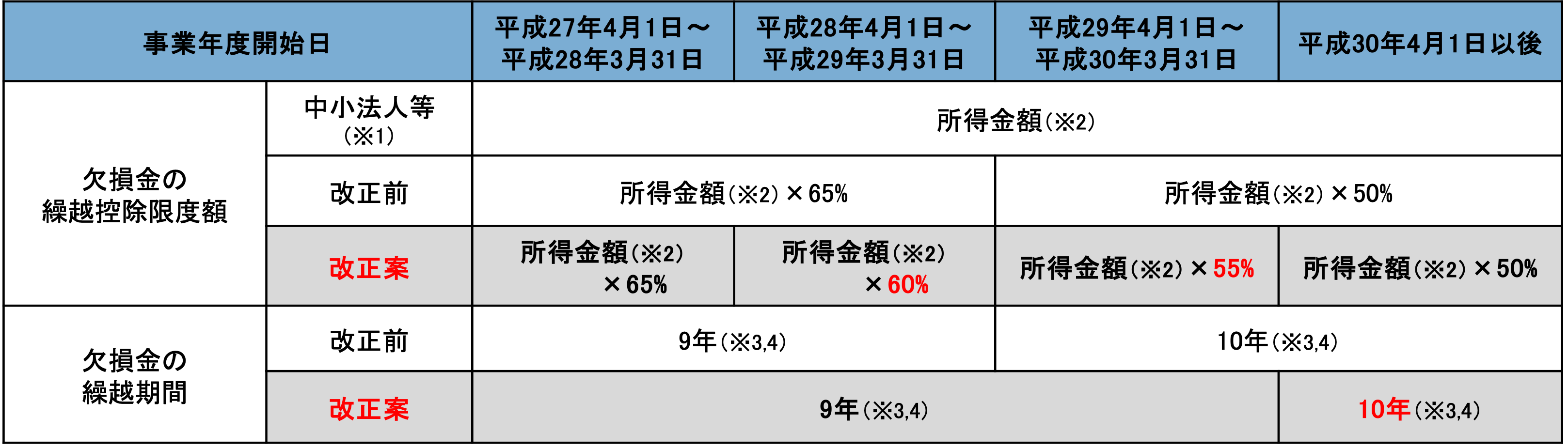 譲渡所得の実務と申告（令和8年版） 【中古】譲渡所得の実務と