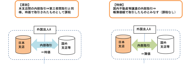 税制適格要件の判定⑤（現物出資、現物分配、株式分配、株式交換
