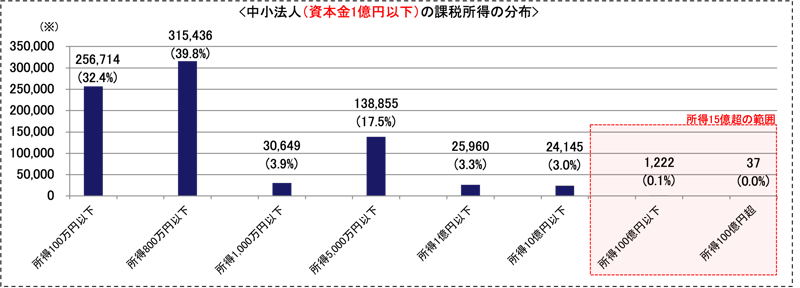 【中古】 中小企業の税金と特別措置　昭和60年度版 中小企業者向け租税特別措置の適用除外 | 税理士法人山田&パートナーズ