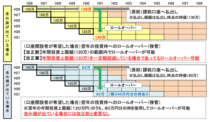 新版 税法上の不確定概念 新版 検証 税法上の不確定概念 | 山本 守之, 守之会 |本 | 通販