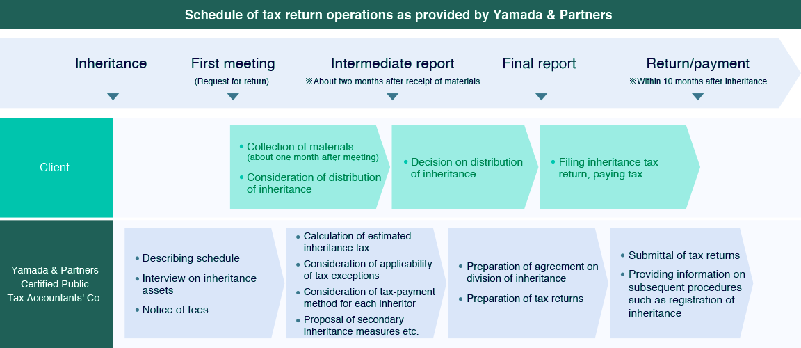 img_inheritance_tax-png