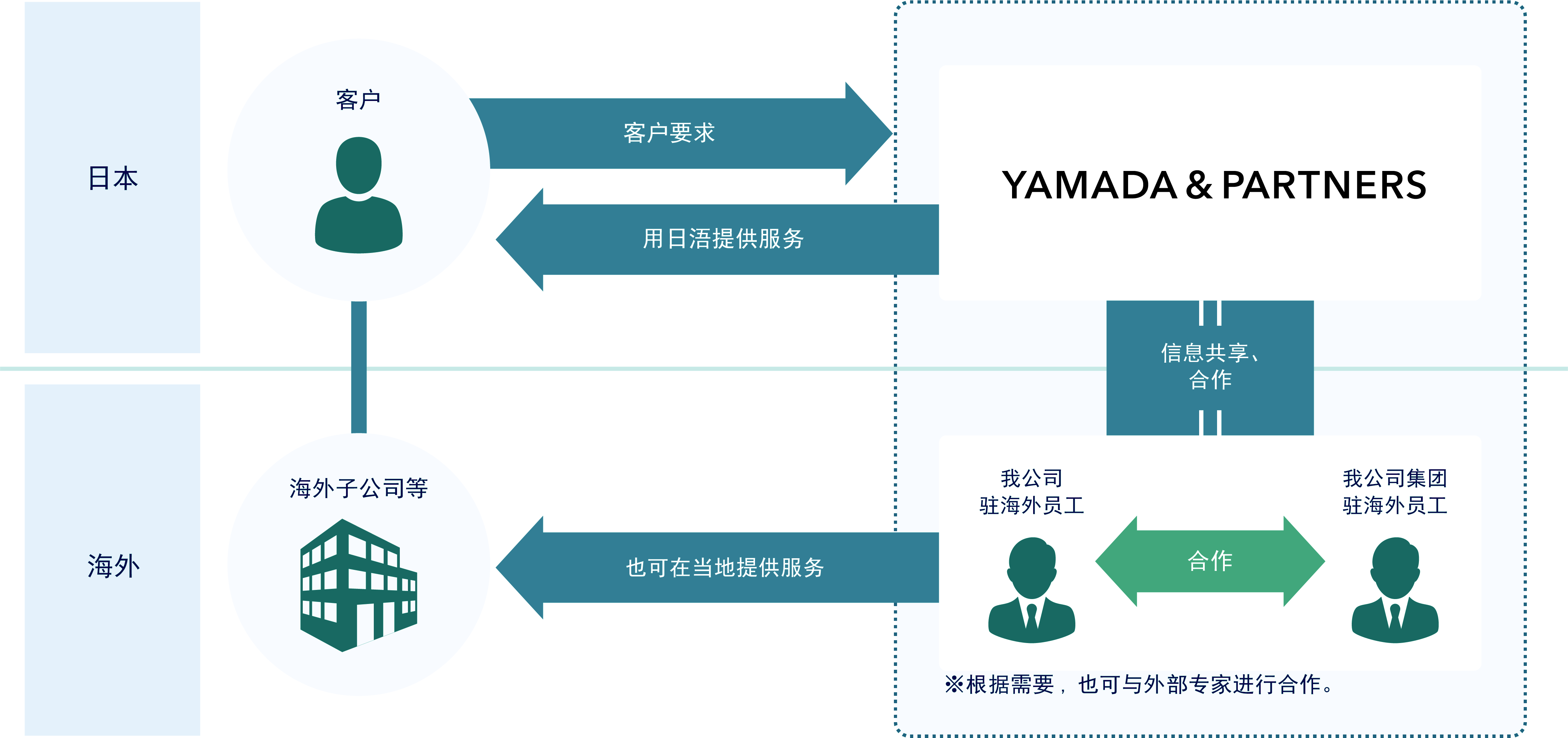 img_overseas_subsidiaries_2_zh