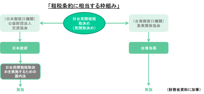 令和5年版 租税条約関係法規集 | 公益財団法人 納税協会連合会