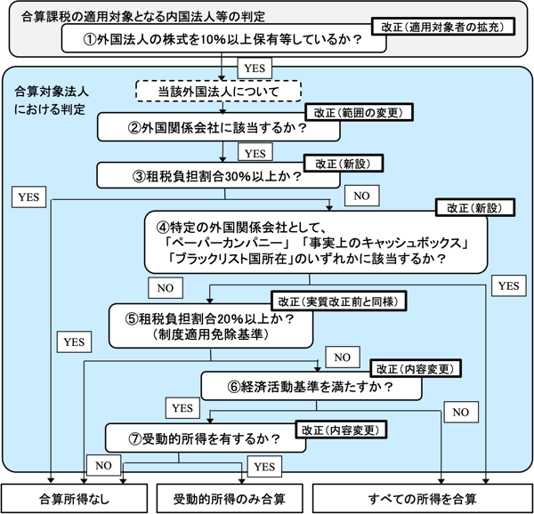 Q&A米国支店・子会社の組織再編 : 現地法に基づく各種手続きと法務・税務問題 Q＆A米国支店・子会社の組織再編 / 内海 英博/手塚 崇史【著