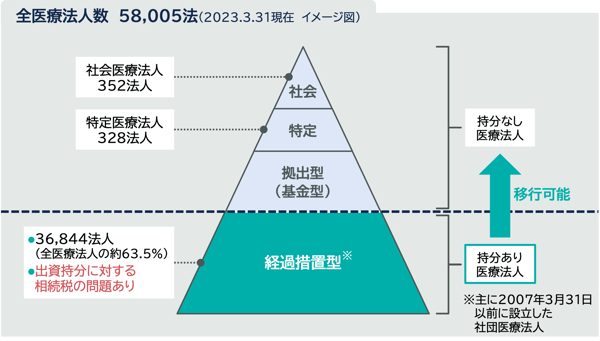 Ｑ＆Ａ医療法人制度の実務と税務 第５次医療法改正への戦略対応/財経詳報社/鈴木克己（単行本） 医療法人制度の実務Q&A(第2版) | 税理士法人 山田&パートナーズ