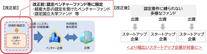 研究開発税制の見直し | 税理士法人山田&パートナーズ