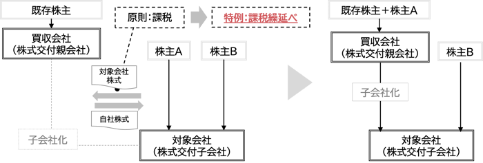 持分会社・特例有限会社の制度・組織変更と税務 持分会社・特例有限会社の制度・組織変更と税務 | 中央経済社
