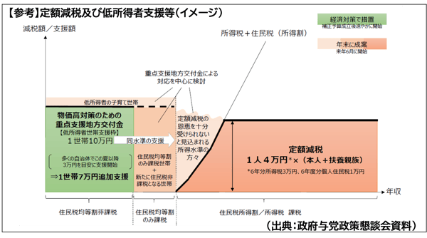 図解 相続税・贈与税（令和6年版） | 出版物のご案内 | 大蔵財務協会
