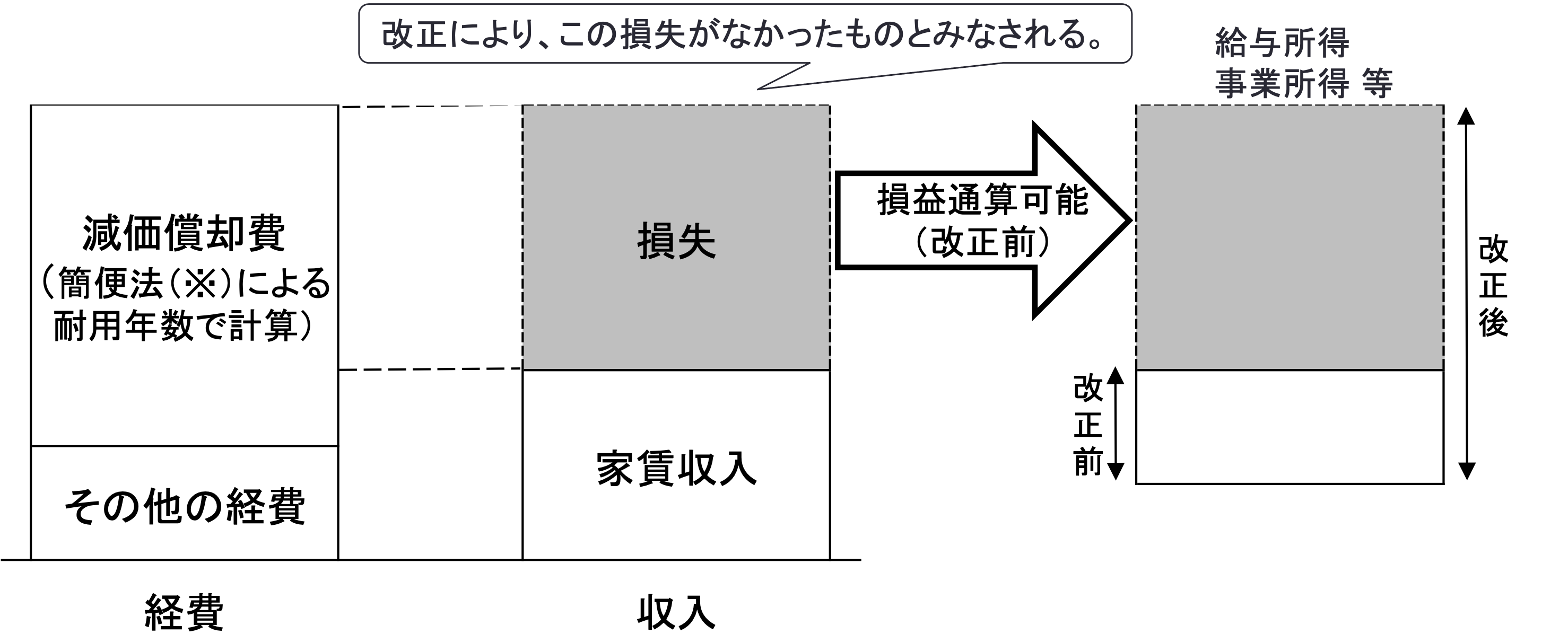 国外中古建物の不動産所得に係る損益通算等の特例 | 税理士法人 国外中古建物の不動産所得に係る損益通算等の特例 | 税理士法人