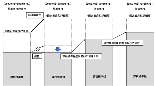 第74回税理士試験ラストスパート模試消費税法 | ネットスクール