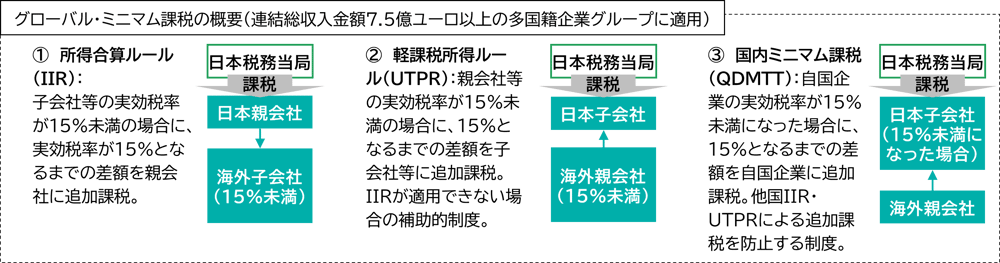 税理士試験教科書 国税徴収法【2021年度版】 | ネットスクール
