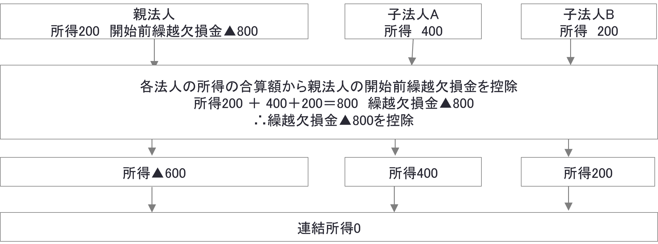 【中古】 連結納税制度と会計実務 完全ガイド/税務研究会/中央青山監査法人 銀行業の会計実務(第2版) (【業種別アカウンティング・シリーズ