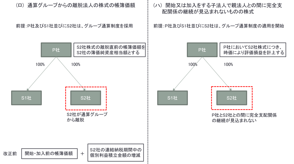 【中古】 連結納税制度と会計実務 完全ガイド/税務研究会/中央青山監査法人 817snsMzIpL.jpg
