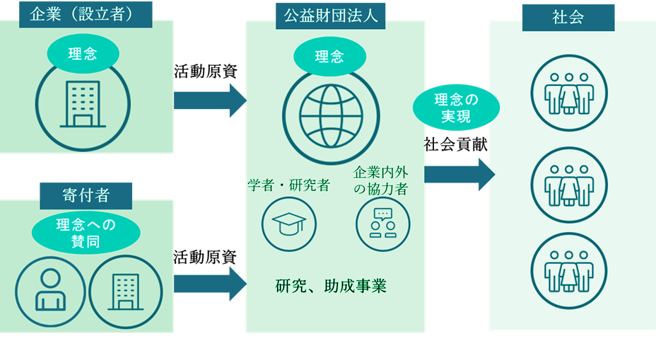 『社会貢献と学会のミッション』: 社会貢献活動支援士 試験 _ 刊行物一覧/日本農業経済学会(AESJ) – EGJVCC